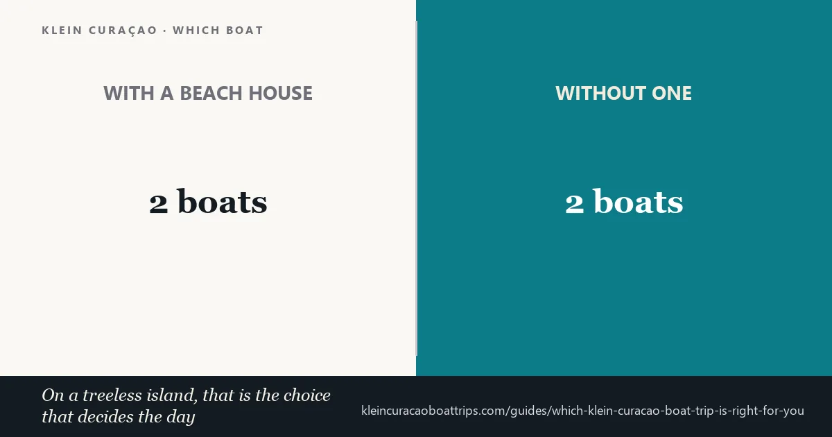 Klein Curaçao boat comparison: two of the four operators run a beach house on the island and two do not